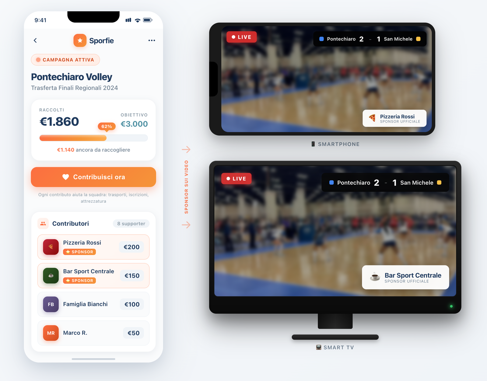 Screenshot monetizzazione