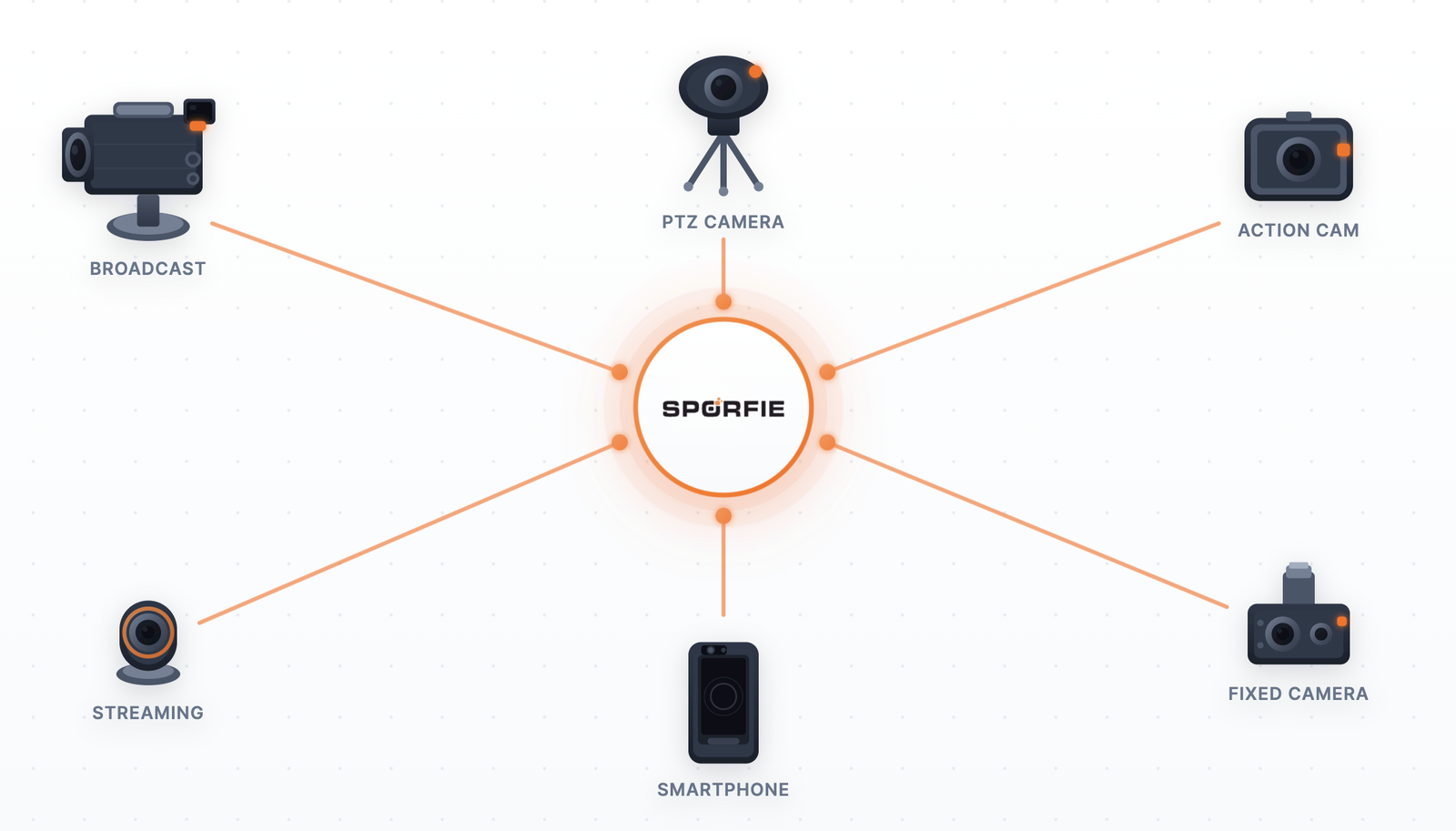 Screenshot statistiche